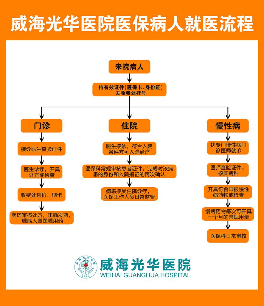 1721374717208039.jpg 威海國安醫院有限公司