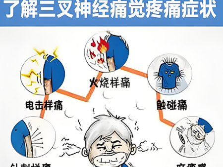 三叉神經痛面肌痙攣治療中心